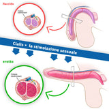 CIALIS ORIGINALE 20 mg, Tadalafil