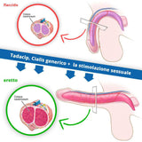 TADACIP, Cialis generico 20 mg